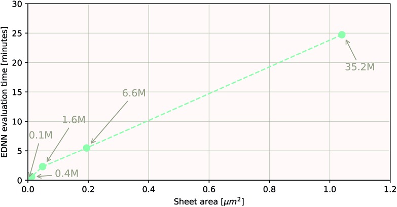 Fig. 10