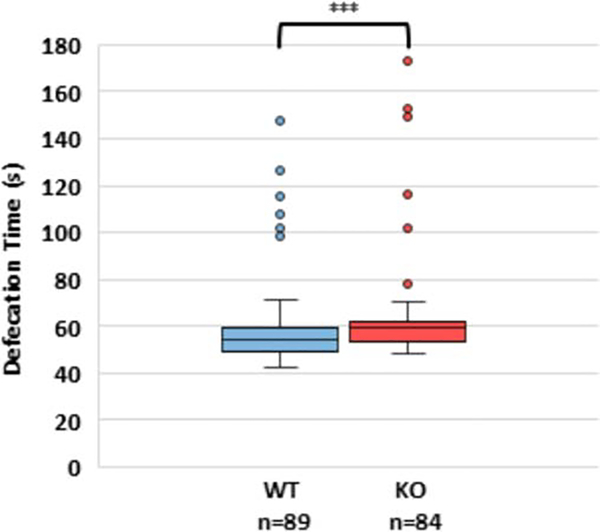 Figure 3: