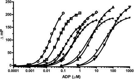 FIG. 5.