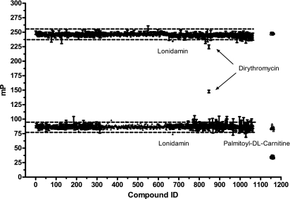 FIG. 7.