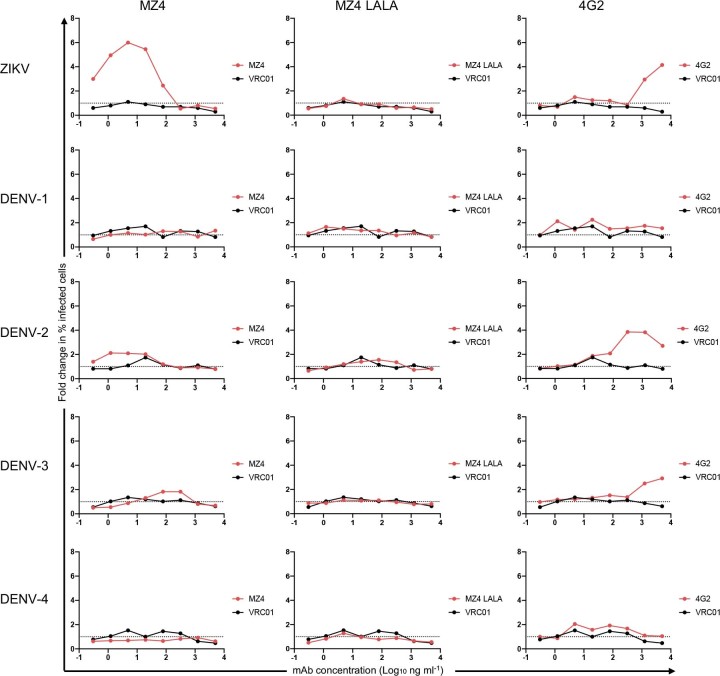 Extended Data Fig. 4
