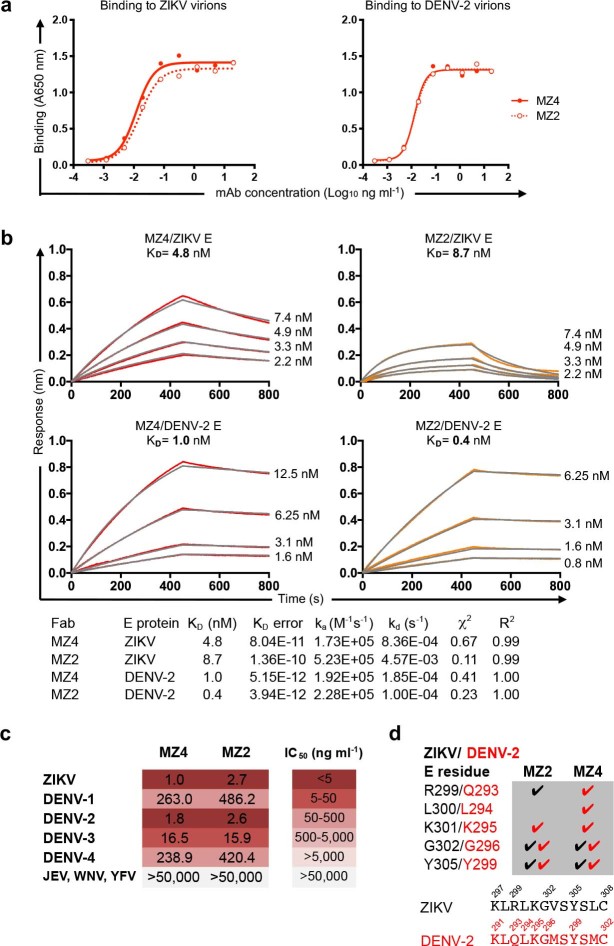 Extended Data Fig. 9