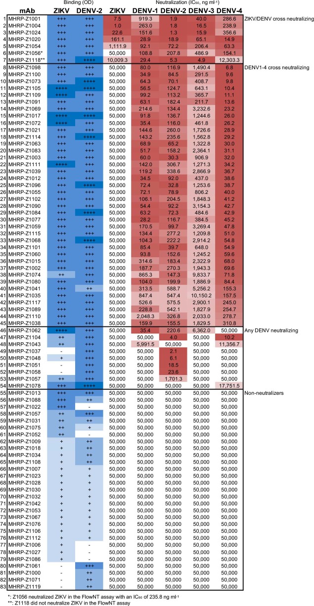 Extended Data Fig. 2