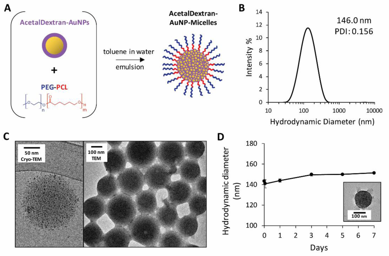 Figure 4.