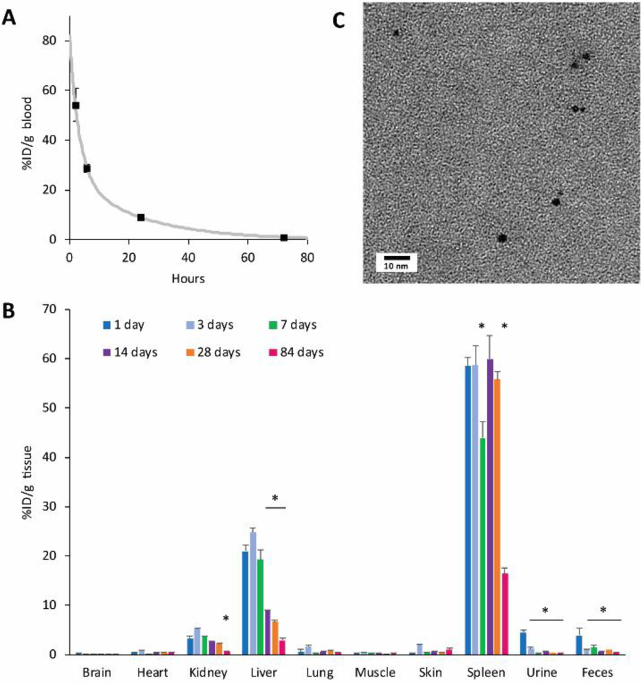 Figure 6.