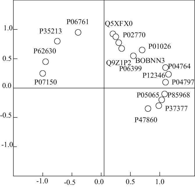 Fig. 13