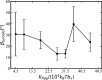 Tumble angle of E. coli as a function of flagella bending stiffness.