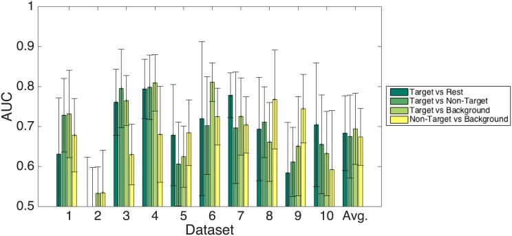 Fig 6