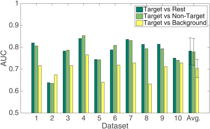 Fig 5