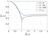 Extended Data Figure 3: