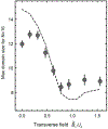 Extended Data Figure 2: