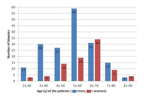 [Table/Fig-4]: