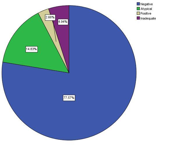 [Table/Fig-6]: