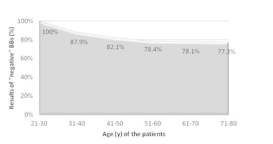 [Table/Fig-8]: