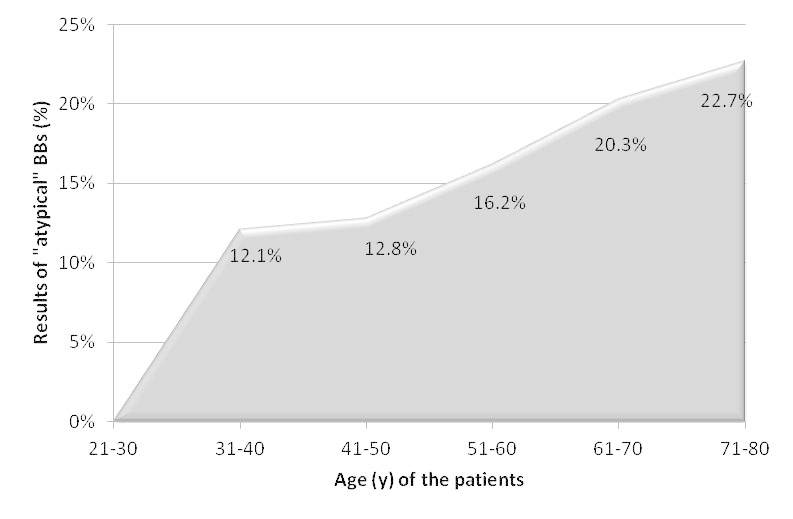 [Table/Fig-7]: