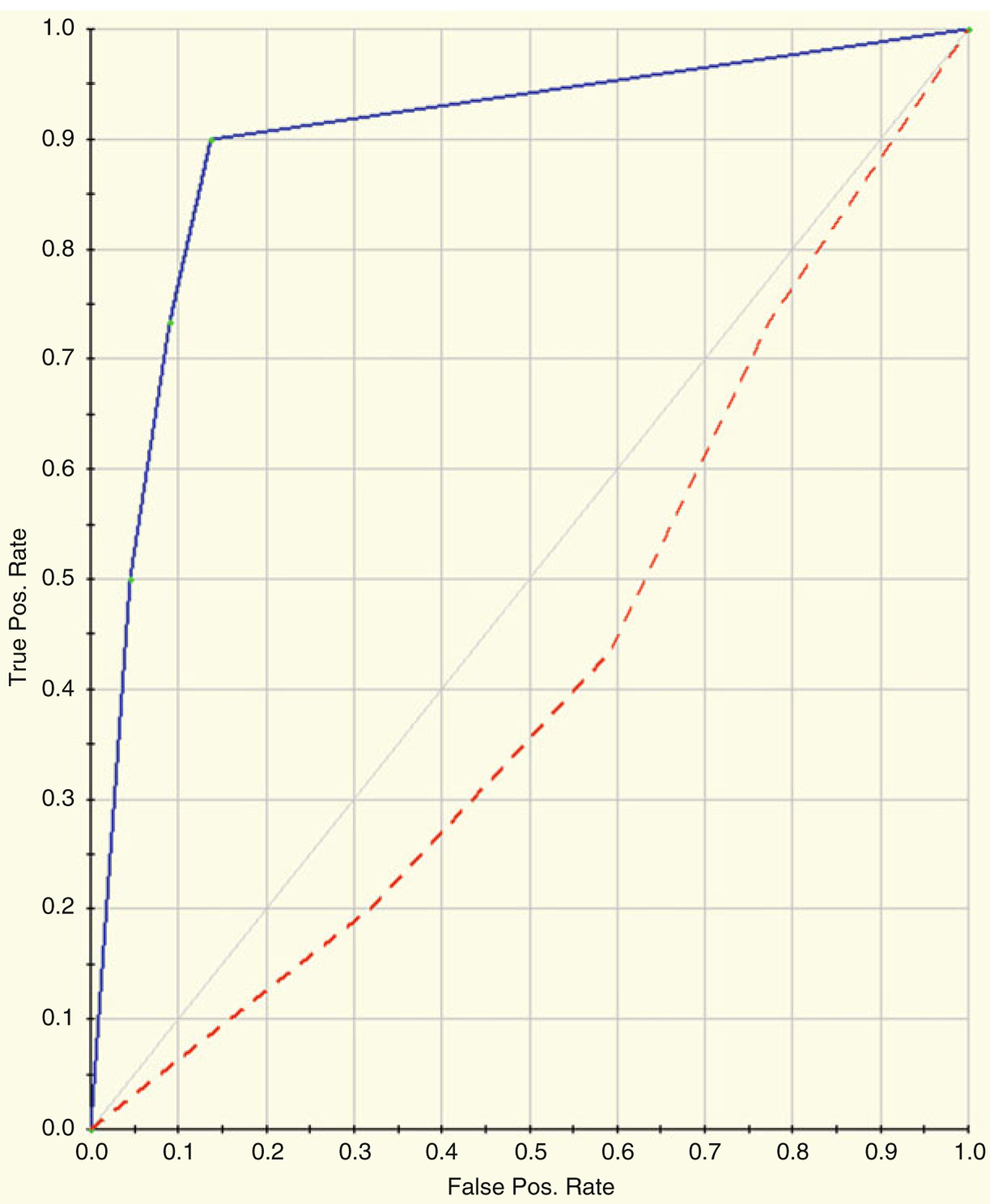 Fig. 22.7