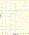 Fig. 22.11