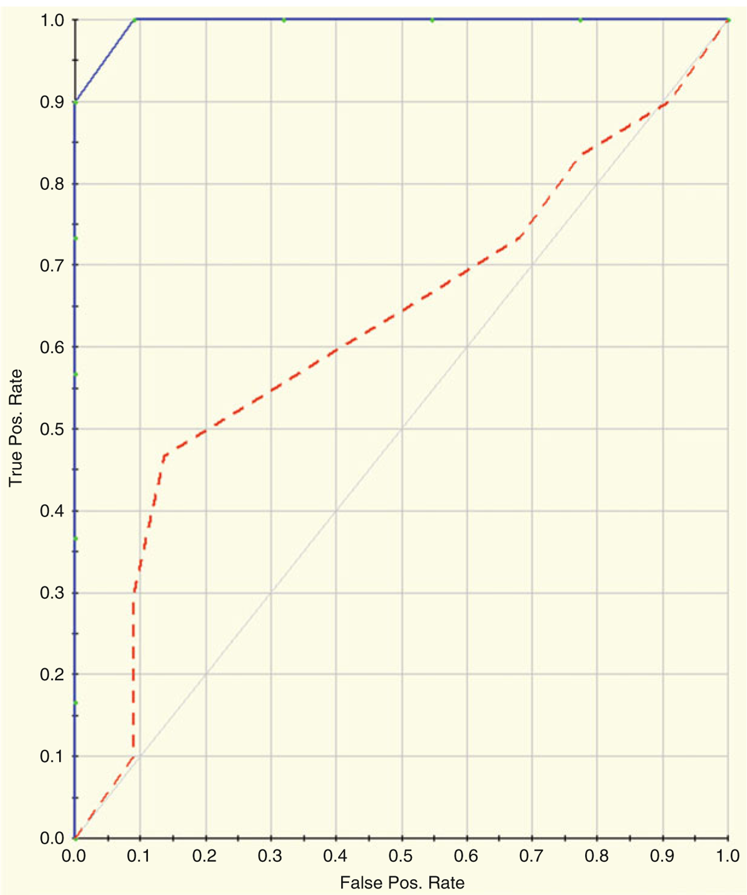 Fig. 22.11