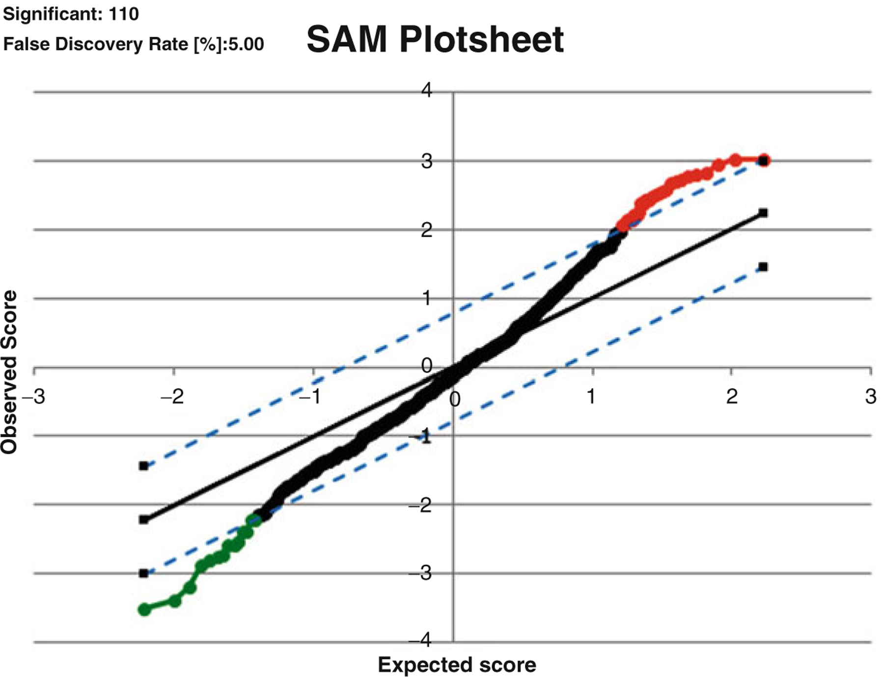 Fig. 22.4