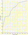 Fig. 22.9