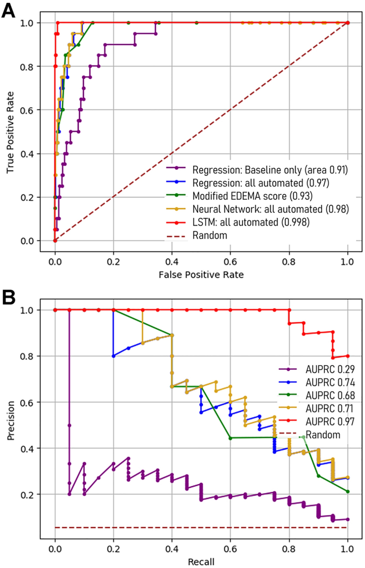 Figure 4: