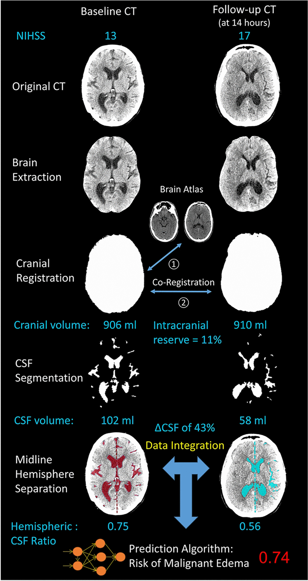 Figure 1: