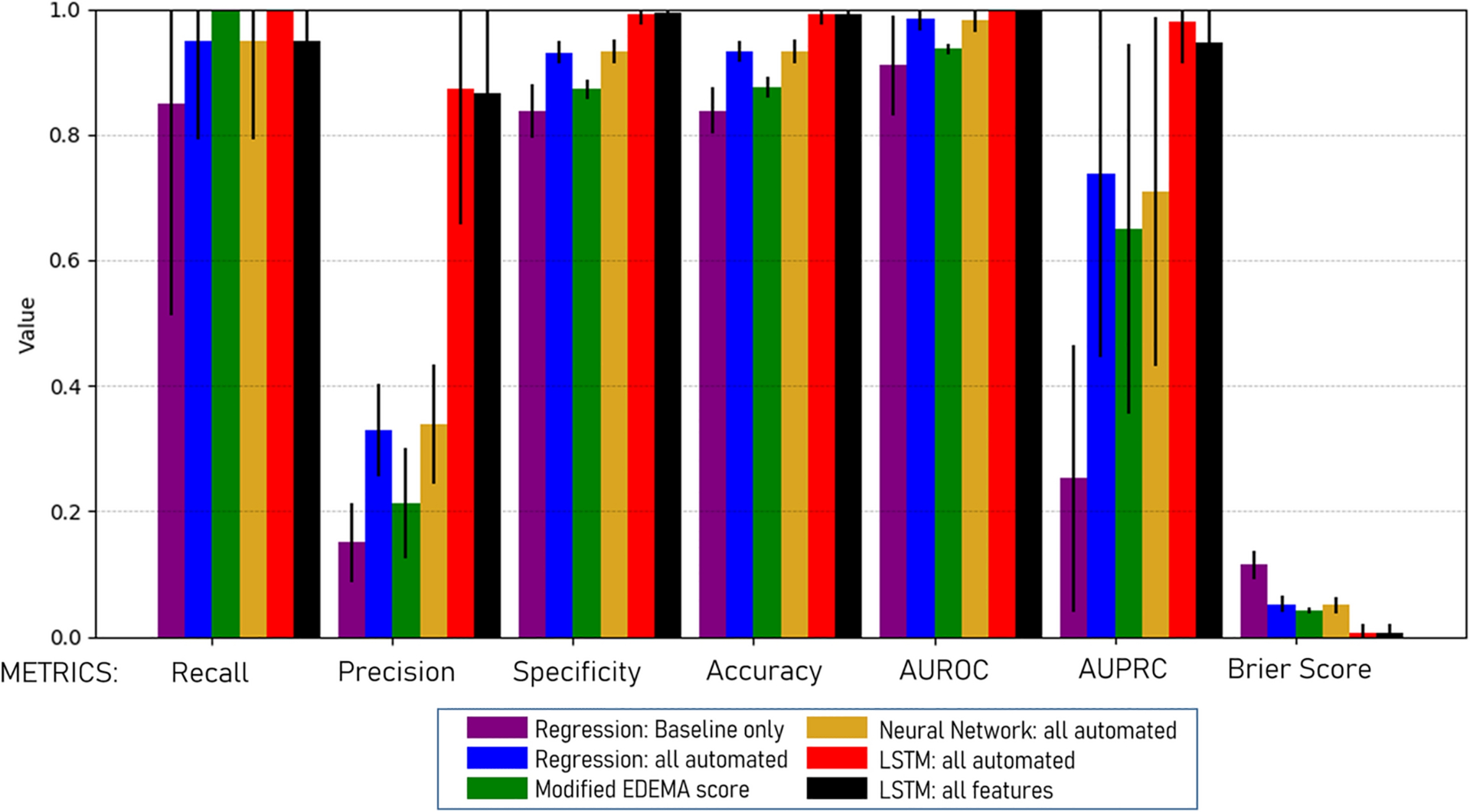 Figure 3: