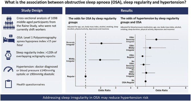 Graphical Abstract