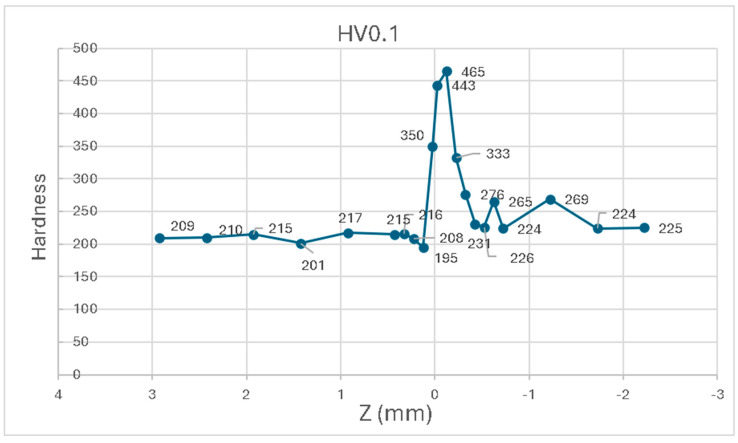 Figure 15