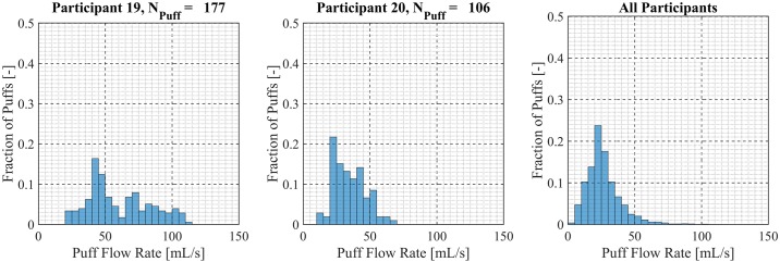 Fig 12