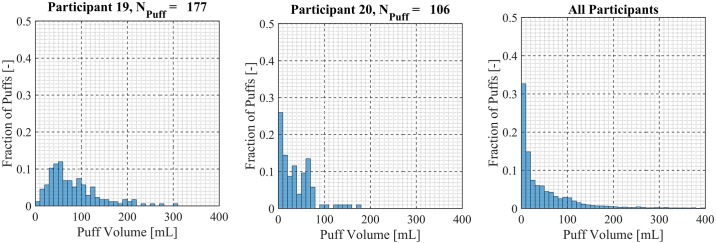 Fig 15