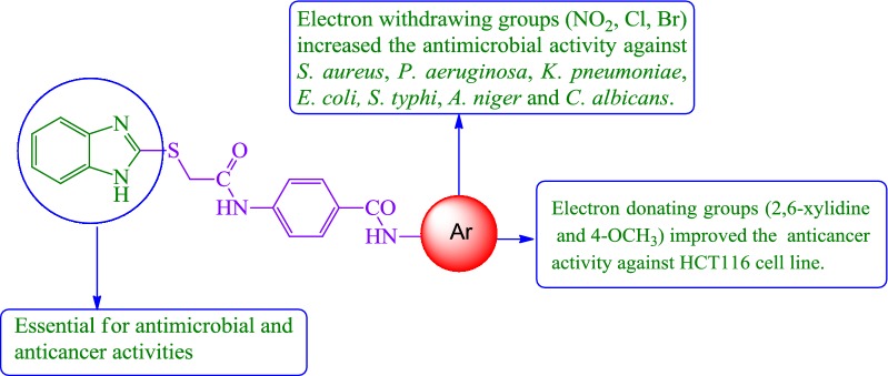 Fig. 6