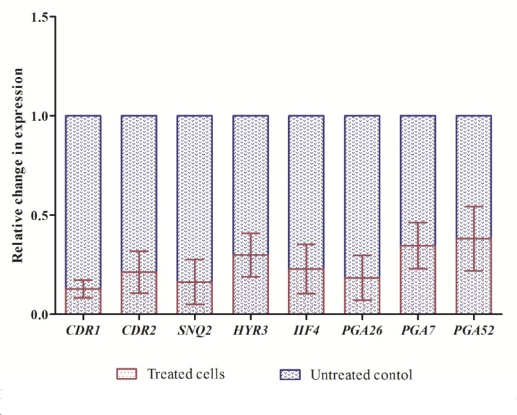 Fig 6