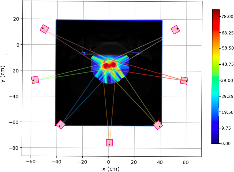 Figure 3