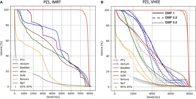 Figure 6