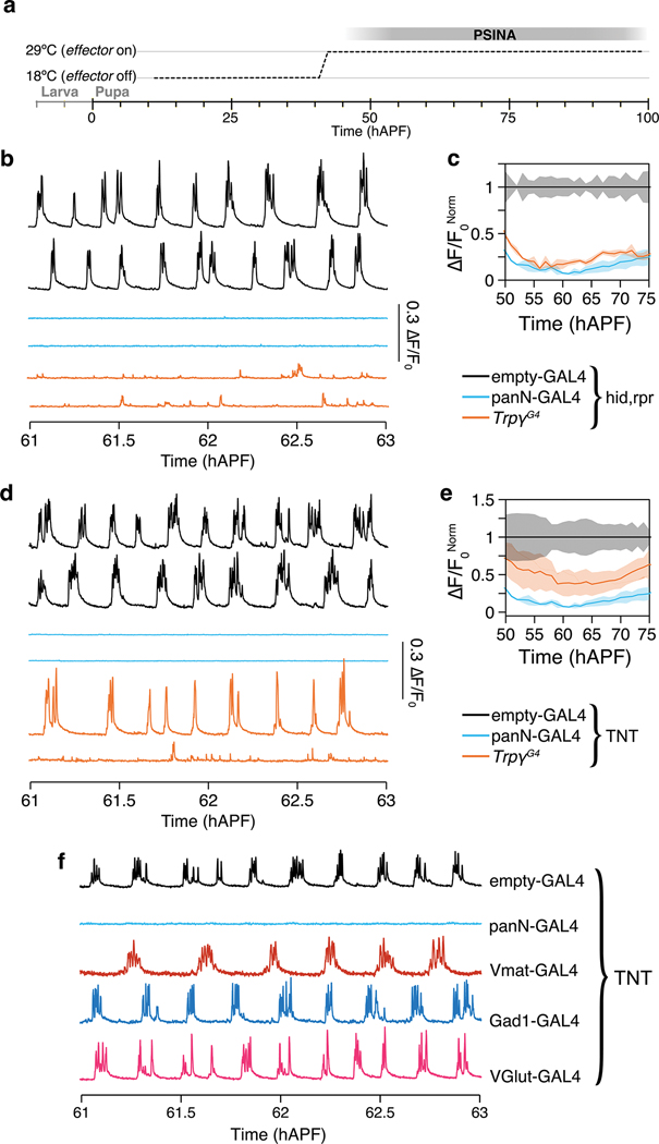 Extended Data Figure 9.