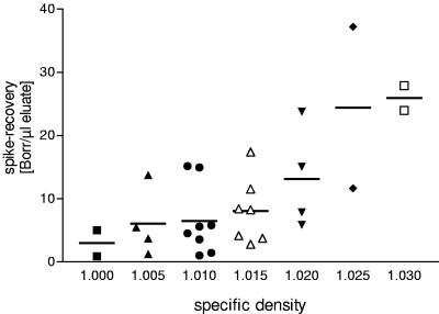 FIG. 8.