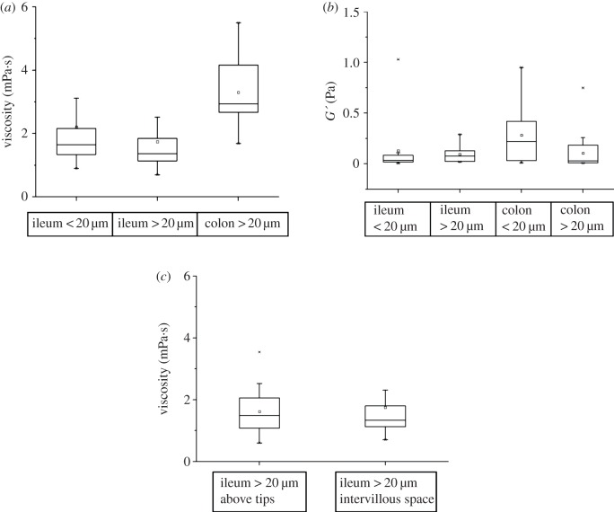 Figure 5.