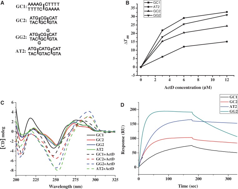 Figure 4.