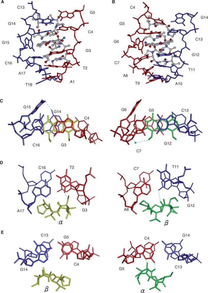 Figure 3.