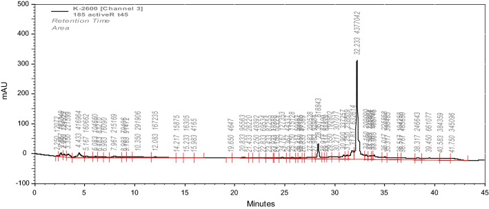 Fig. 4