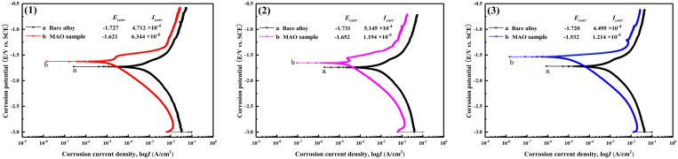 FIG. 7.