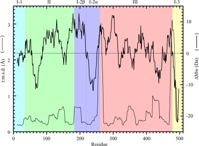 FIG. 7.