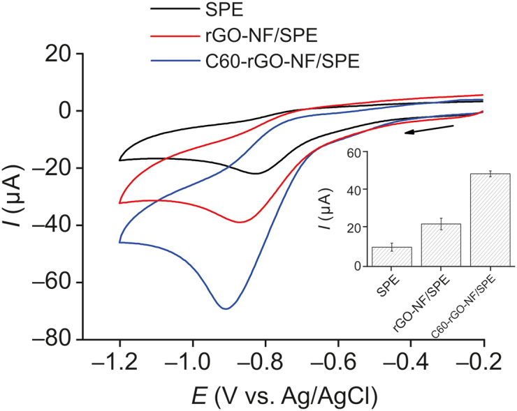 Fig. 4