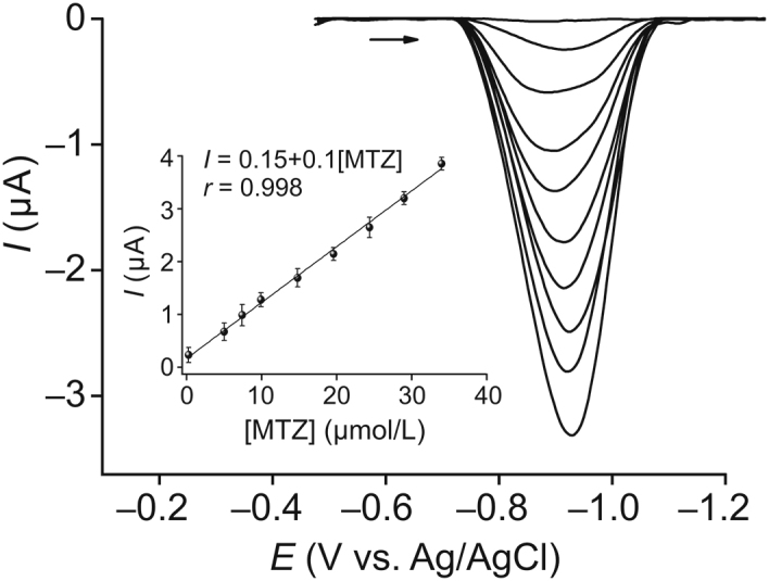 Fig. 6