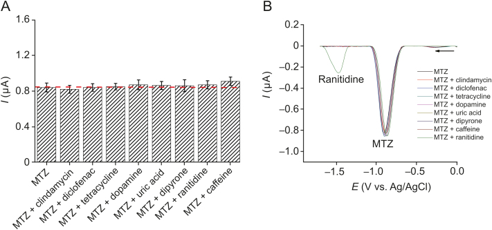 Fig. 7