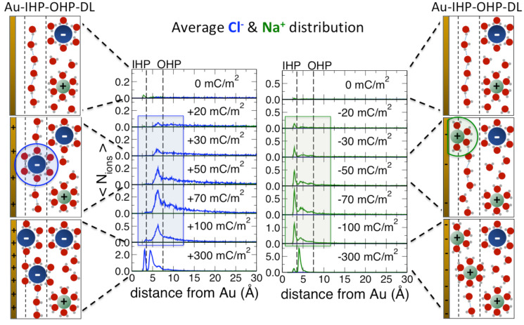 Fig. 3.