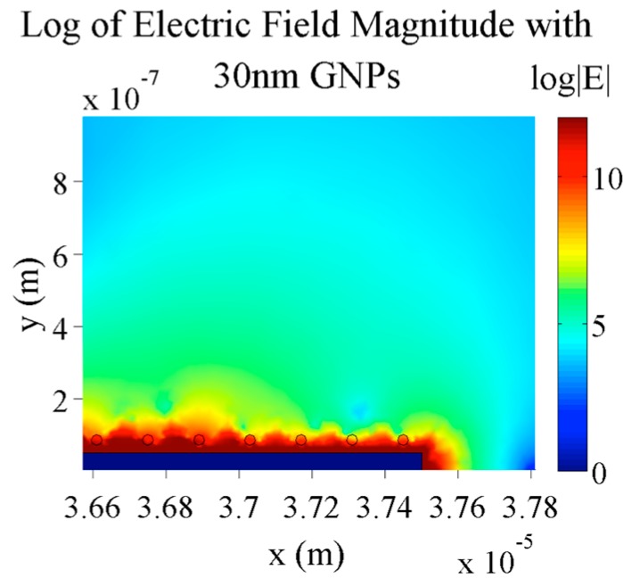 Figure 12