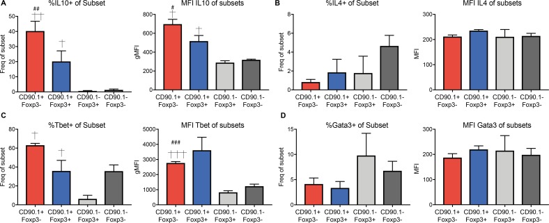 Figure 7—figure supplement 2.