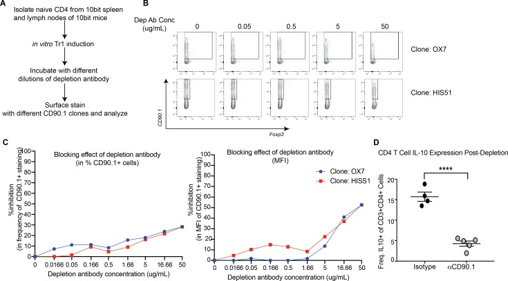 Figure 9—figure supplement 1.